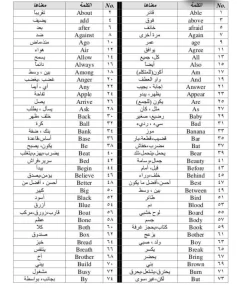 أهم 500 كلمة في اللغة الإنجليزية