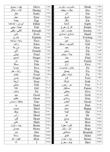 أهم 500 كلمة في اللغة الإنجليزية