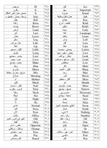 أهم 500 كلمة في اللغة الإنجليزية