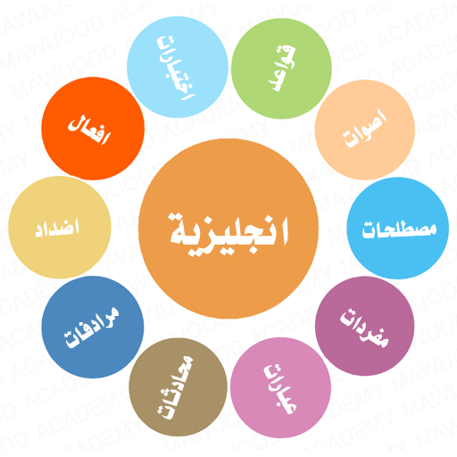 تطبيق لتعلم اللغة الإنجليزية